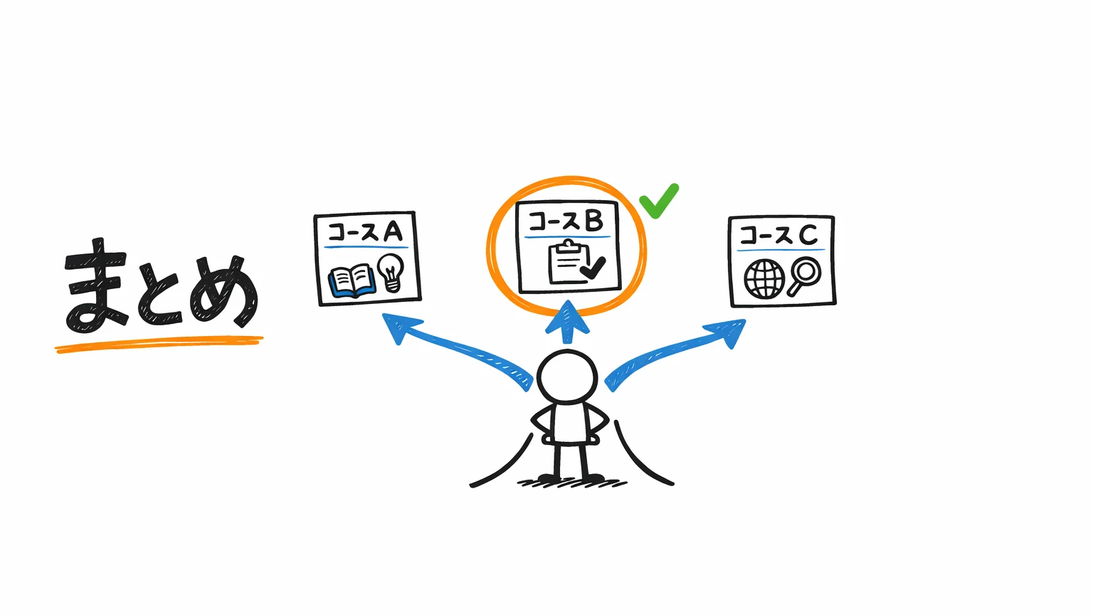 プロフェッショナルデジタルスキル試験のUdemy講座まとめ｜区分の力で選ぶ
