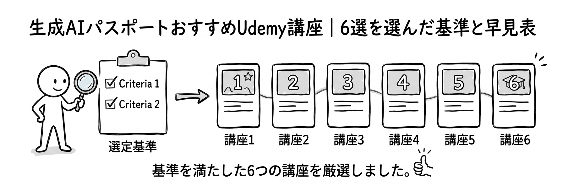 生成AIパスポートおすすめUdemy講座｜6選を選んだ基準と早見表