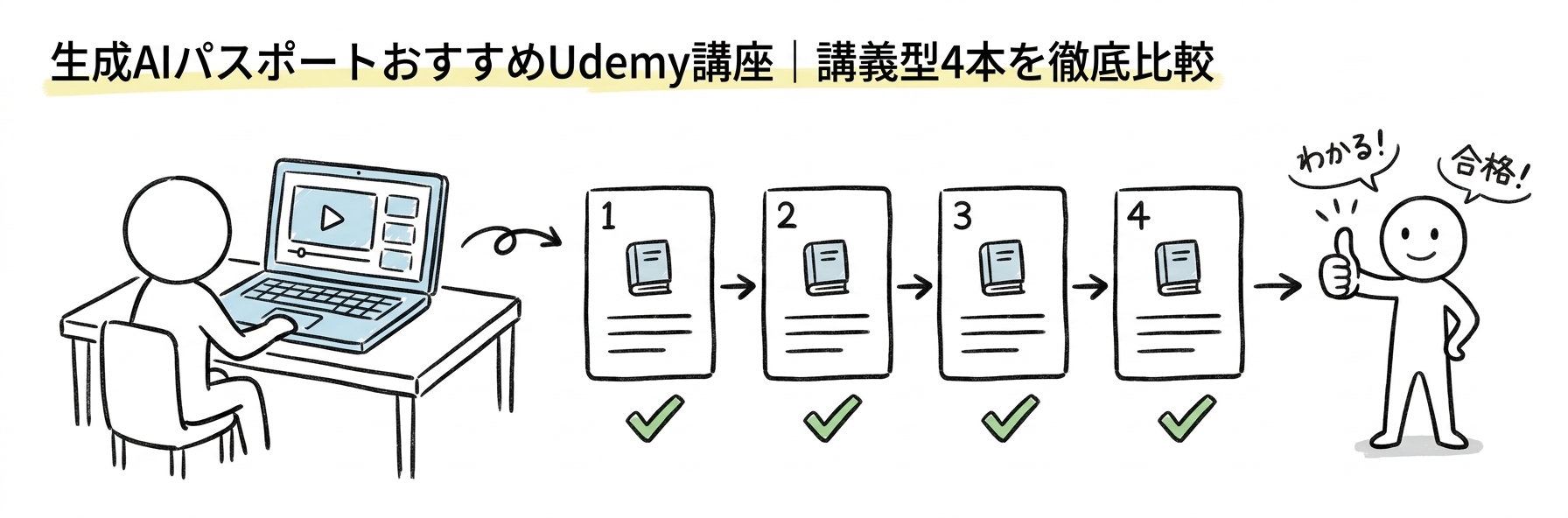 生成AIパスポートおすすめUdemy講座｜講義型4本を徹底比較